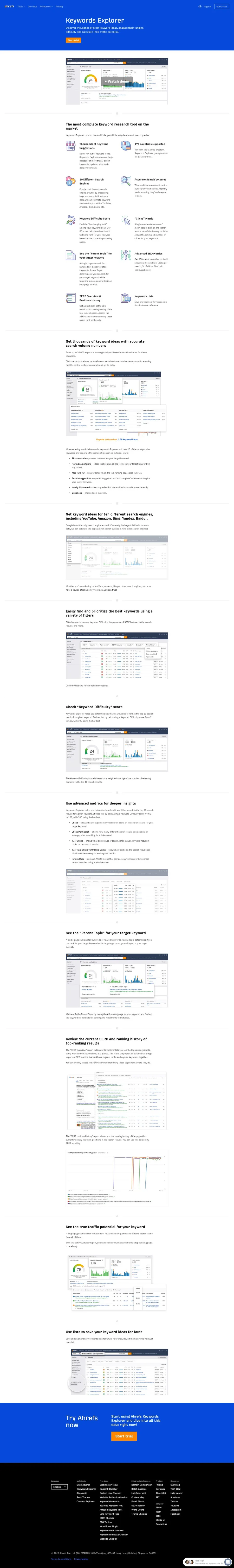 Ahrefs Keyword Explorer