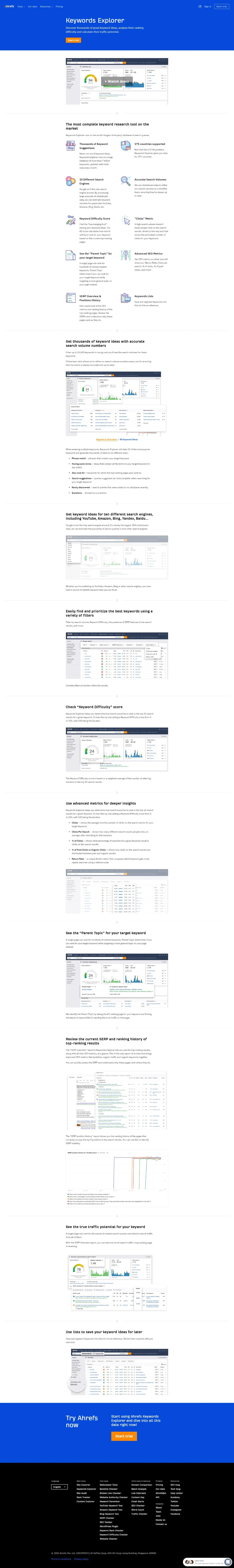 Ahrefs Keyword Explorer