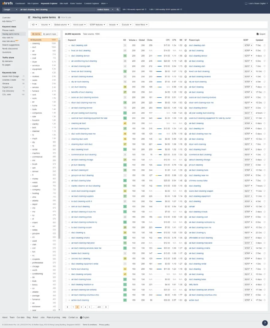 Directory Google Results Ahrefs Keywords Explorer List New 5bd01e31e0f2215a2f78b78c1910f340 Google Us Ideas HavingSameTerms 2020 12 28 10 59 44