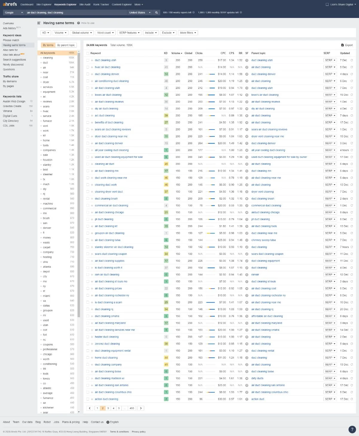 Directory Google Results Ahrefs Keywords Explorer List New 5bd01e31e0f2215a2f78b78c1910f340 Google Us Ideas HavingSameTerms 2020 12 28 10 59 44